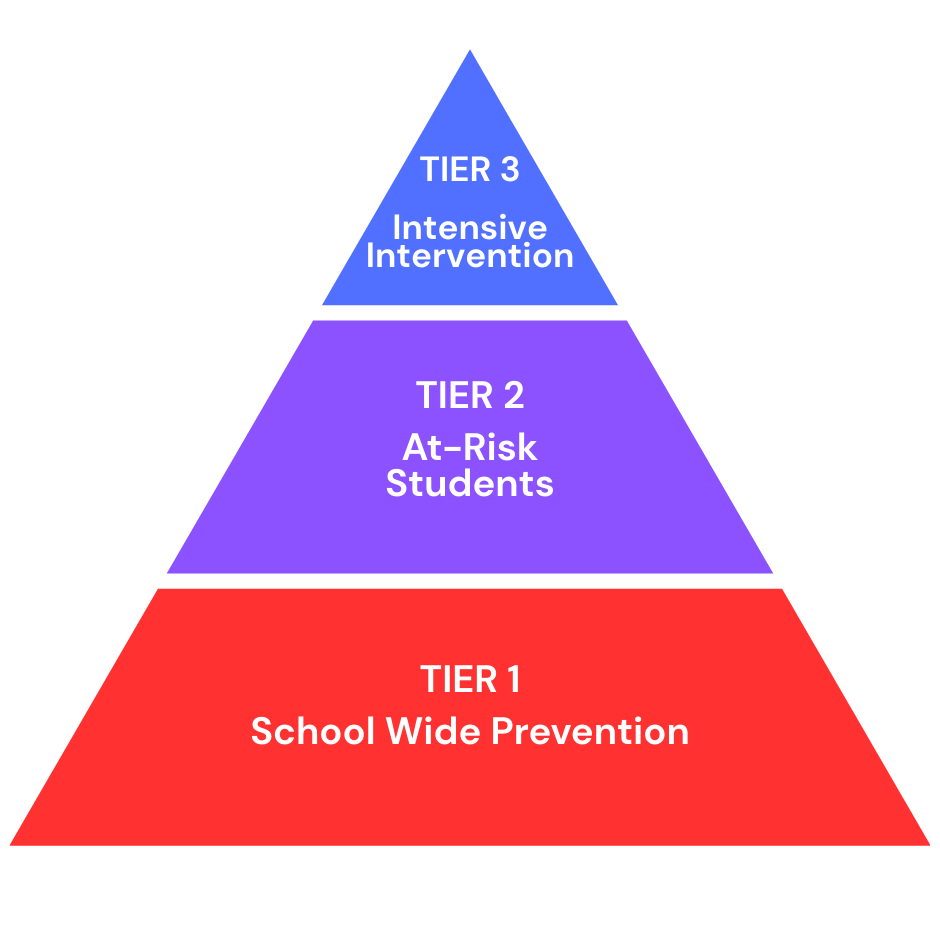 tiers pyramid