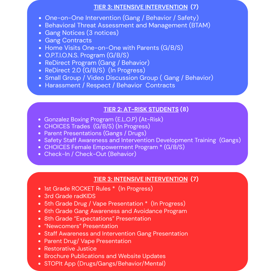tiers squares